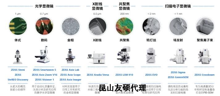 抚顺蔡司抚顺扫描电镜